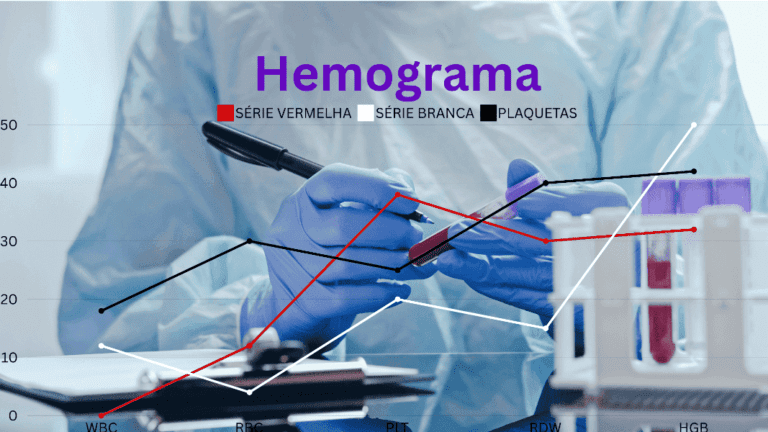Hemograma completo: Para Que Serve, Resultados e valores.